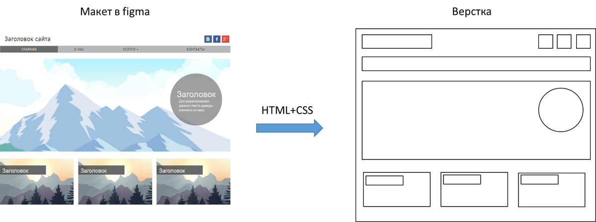 Дизайн и верстка