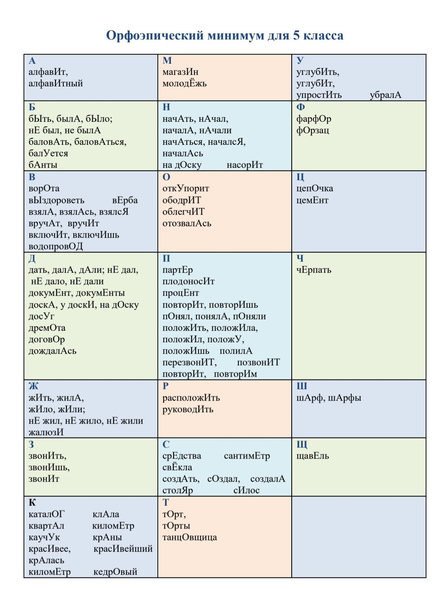 Орфоэпический минимум для 5 класса