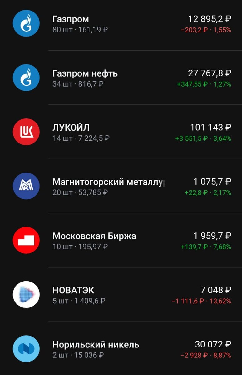 Состав портфеля на 18.02.2024.