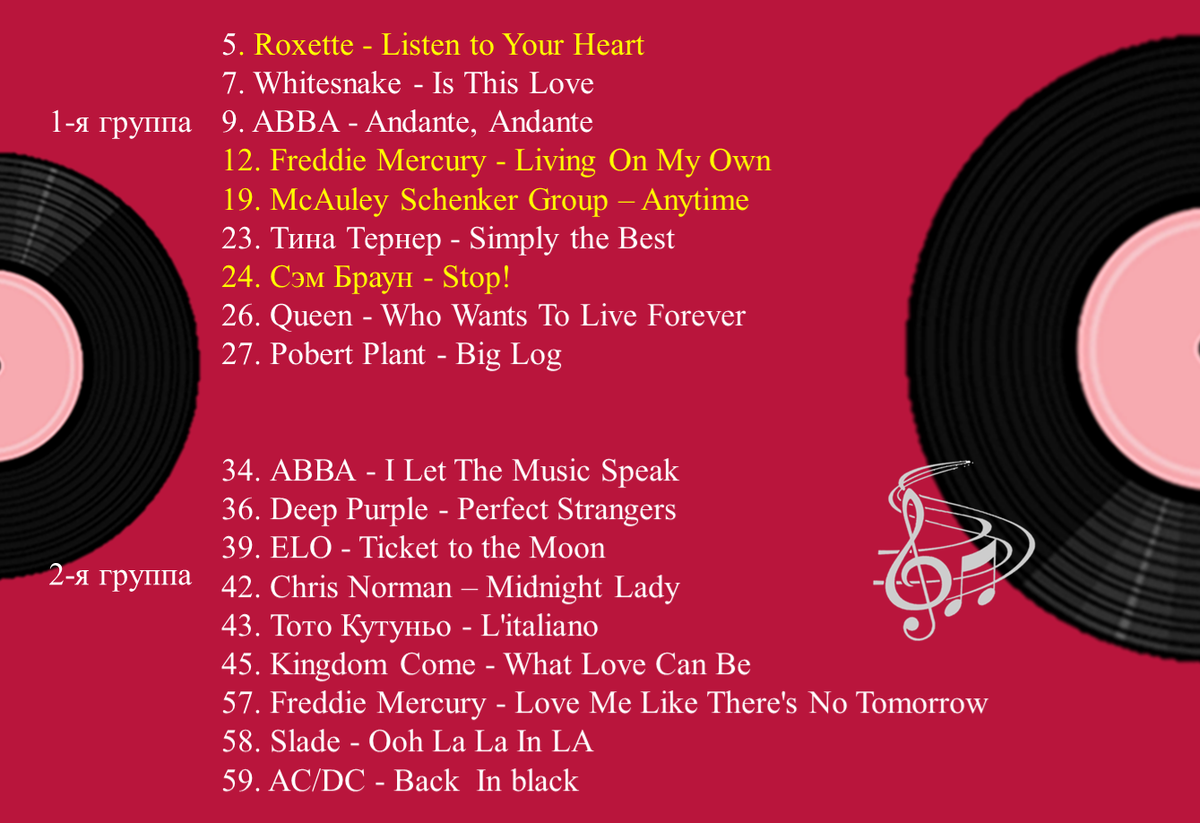 Результаты голосования смотрите на обратной стороне доски. 