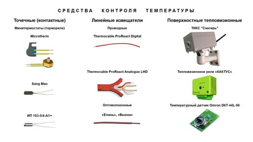 Универсальная защита электроустановок от аварий и пожаров существует!