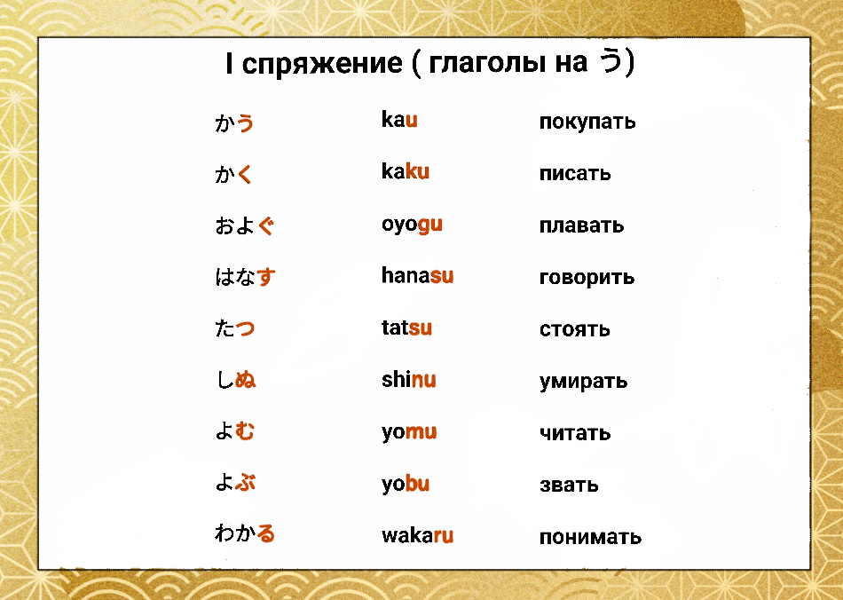 Calaméo - Правописание безударных личных окончаний глаголов в настоящем и будущем времени