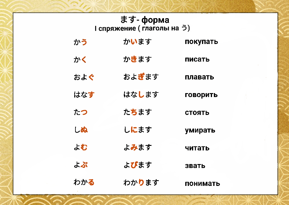 Спряжение и время глаголов таблица. Изменение глаголов по лицам и числам таблица. Неопределенная форма глагола. Формы времени глагола. Глаголы настоящего времени.