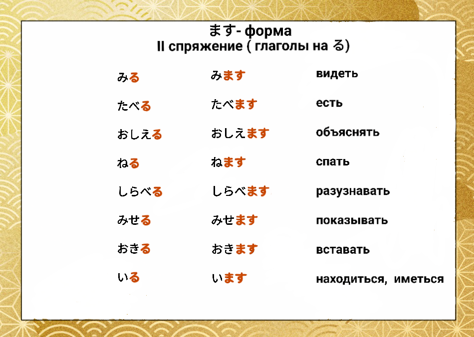 Прошедшее, настоящее, будущее (кратко о временах глагола)