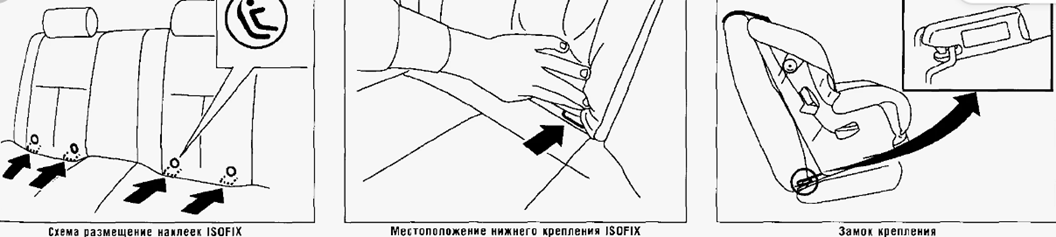 Расположение детской удерживающей системы ISOFIX.