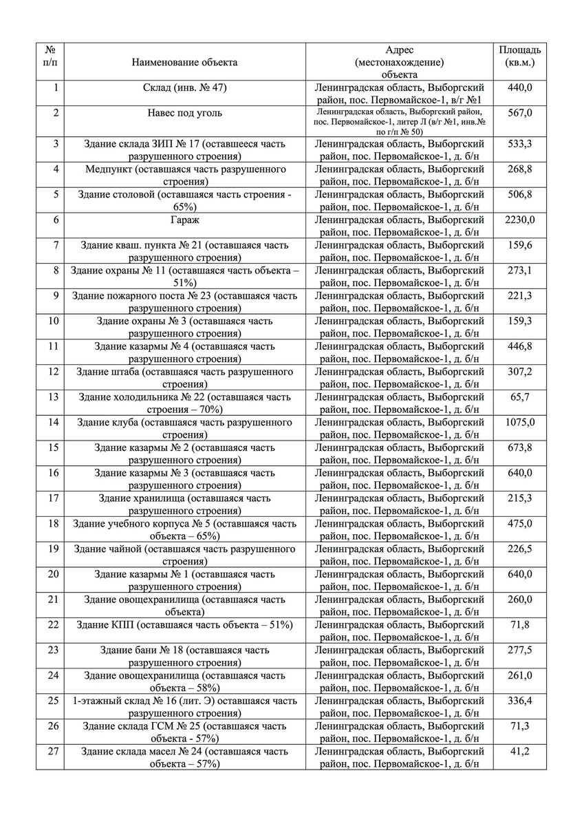 Список переданных зданий