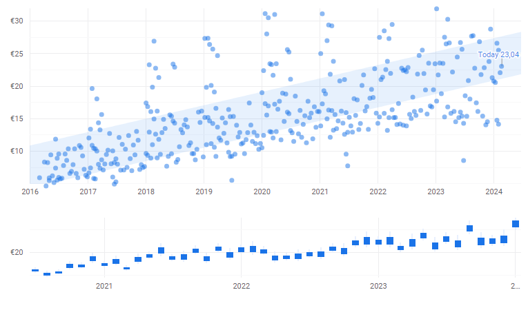 Это текущее значение big figure Dogshank с 2016 года.