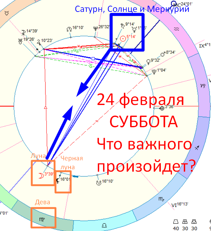 Астрологическая карта дня. Автор - Быкова Оксана