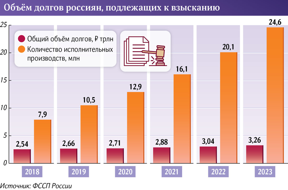 Египет численность населения