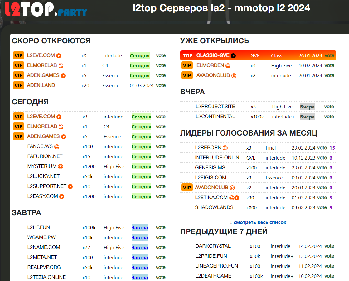 Список новых л2 серверов, только свежие открытия Lineage 2.
