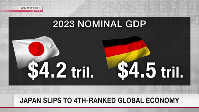Друзья, первая половина февраля 2024 года ознаменовалась духоподъемным утверждением Путина, что Россия стала крупнейшей экономикой в Европе и обогнала Германию.-4