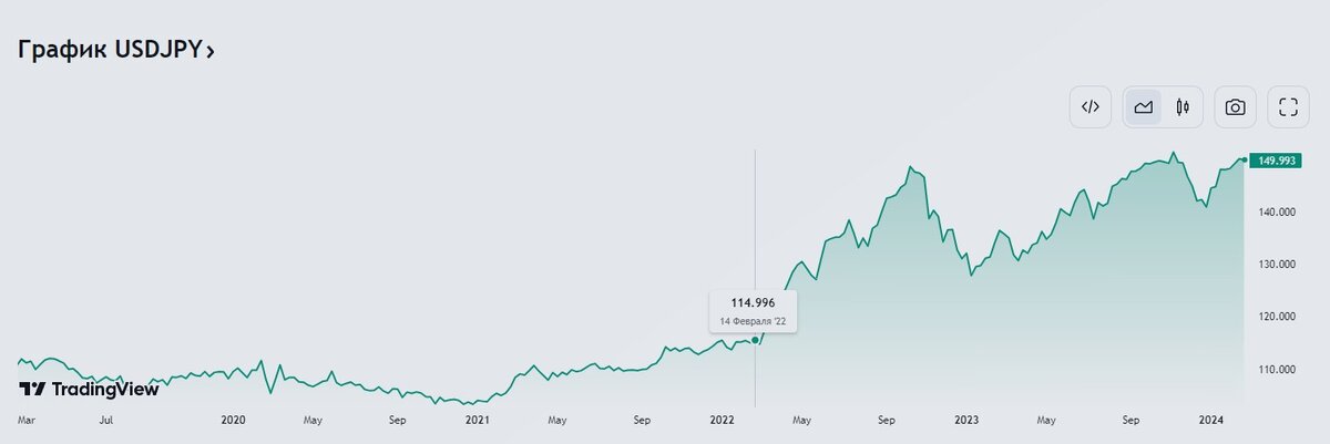 Друзья, первая половина февраля 2024 года ознаменовалась духоподъемным утверждением Путина, что Россия стала крупнейшей экономикой в Европе и обогнала Германию.-6