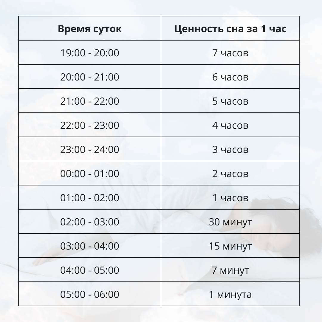 Влияние сна на продолжительность жизни: сколько и как нужно спать? | Сова,  Мини-отель в Горном Алтае | Дзен