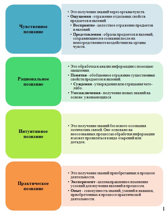 «Зачем познавать себя и мир вокруг?» — Яндекс Кью