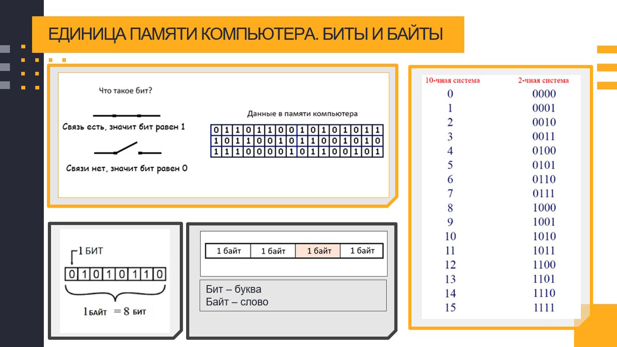 Что такое переменные. Типы переменных | Создай свой мир вместе с Unity |  Дзен