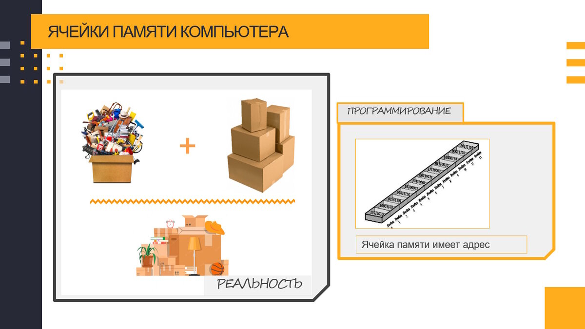 Рисунок 2. Ячейка в памяти компьютера