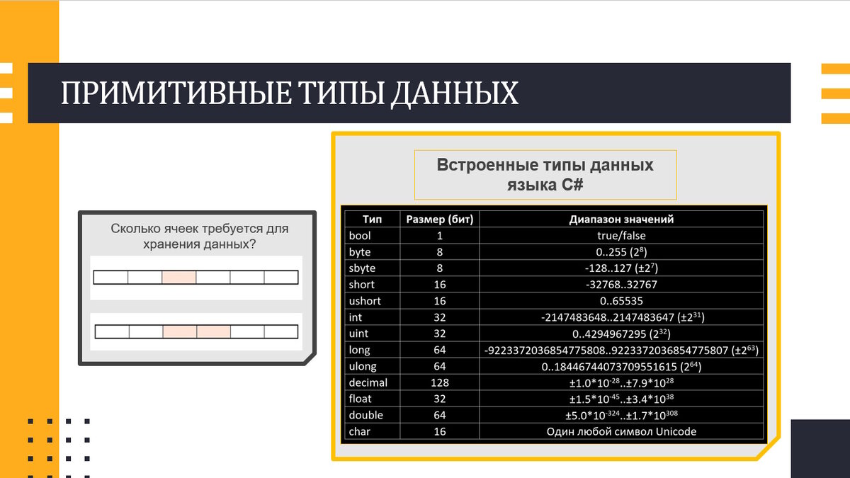 Определи тип данных переменных. Определи тип данных переменных