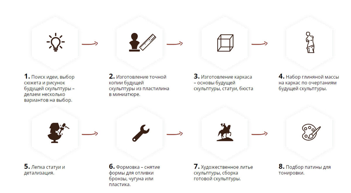 Современные 3D-технологии и уличная металлическая скульртура | Аддитивные  технологии | Дзен