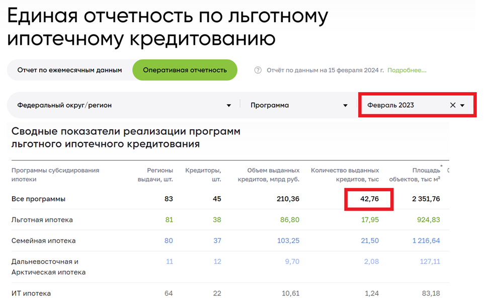Программы ипотечного кредитования. Льготные кредиты. Кредит на льготных условиях. Планируется выдать льготный кредит на 4. Планируется выдать льготный кредит на целое число.