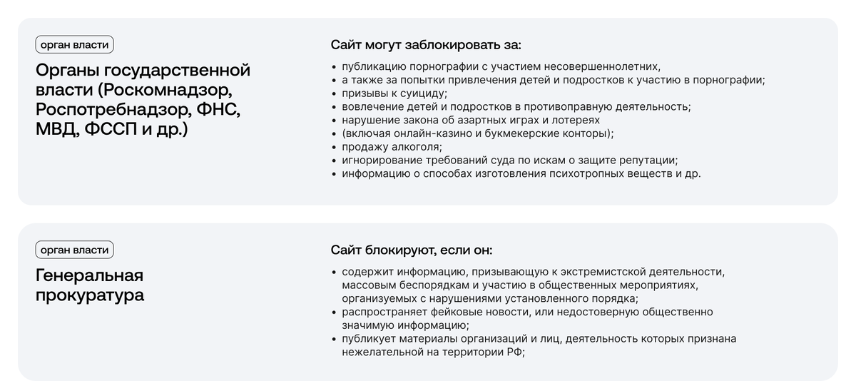 Рассказываем, как устроены блокировки в 2024 году и делимся защитным чек-листом. В 2023 году Роскомнадзор заблокировал более 558 тыс. сайтов и интернет-страниц, а за январь этого года в зонах .ru и рф.-2