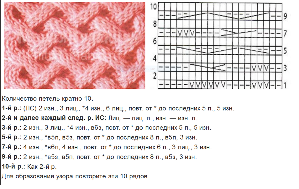 Схема вязания спицами простые узоры и красивые