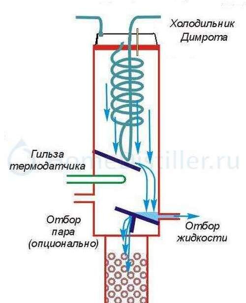 Правильное подключение димрота