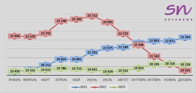 Источник: SoyaNews, данные ЕМИСС
