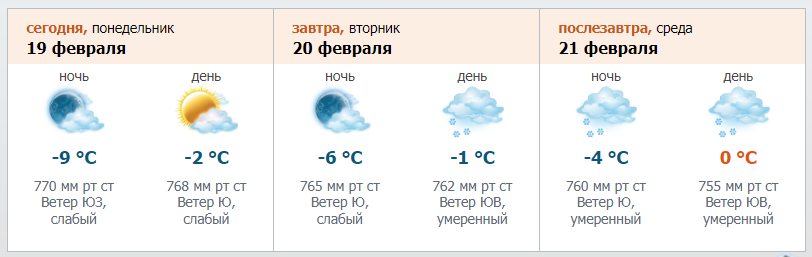    Автор фото: Северо-Западный УГМС