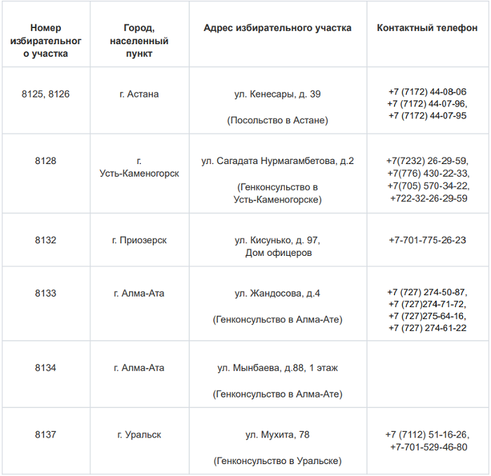 Токаев выборы 2022. Выборы в казахстане в 2022. Выборы в мажилис казахстан. Выборы в казахстане 2024. Референдум в казахстане 2022.