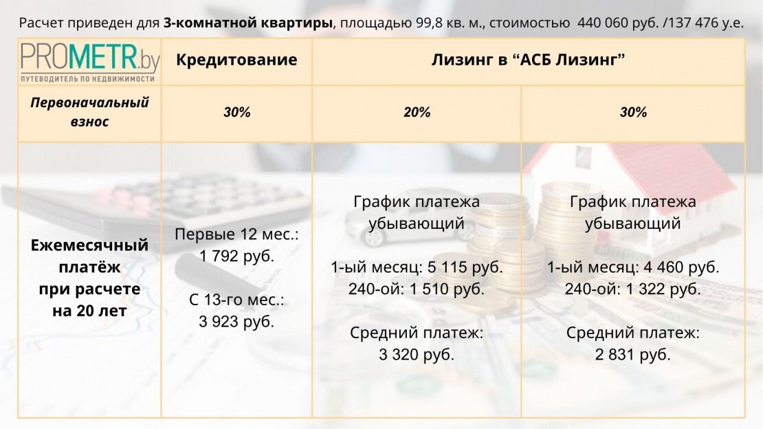 Как посчитать процент от числа. Общая сумма лизинговых платежей формула. Формула нахождения процентов по кредиту. Сумма взвешенных квадратов отклонений. Формула расчета лизинговых платежей.