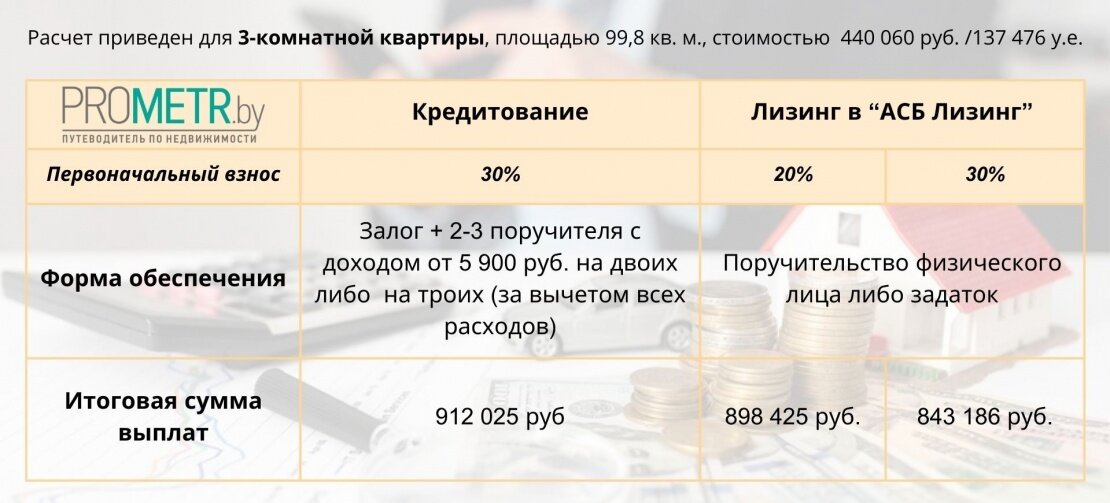 Как рассчитать процент по счету. Формула расчёта процентов по вкладу с капитализацией. Как рассчитывается годовой процент по кредиту. Как посчитать сумму по процентам. Как правильно рассчитать процент доходности.