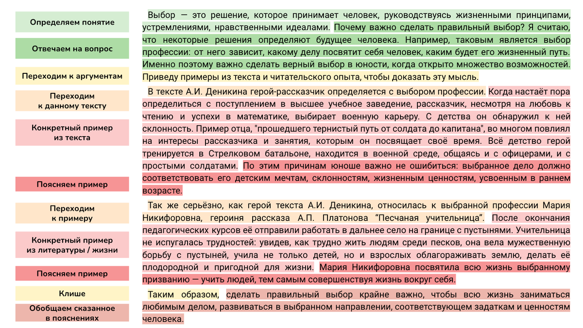 Сочинение на тему нравственныйаыбор. Ситуация нравственного выбора. Выбор аргументы. Нравственный выбор человека сочинение. Сочинение на тему выбор аргумент.