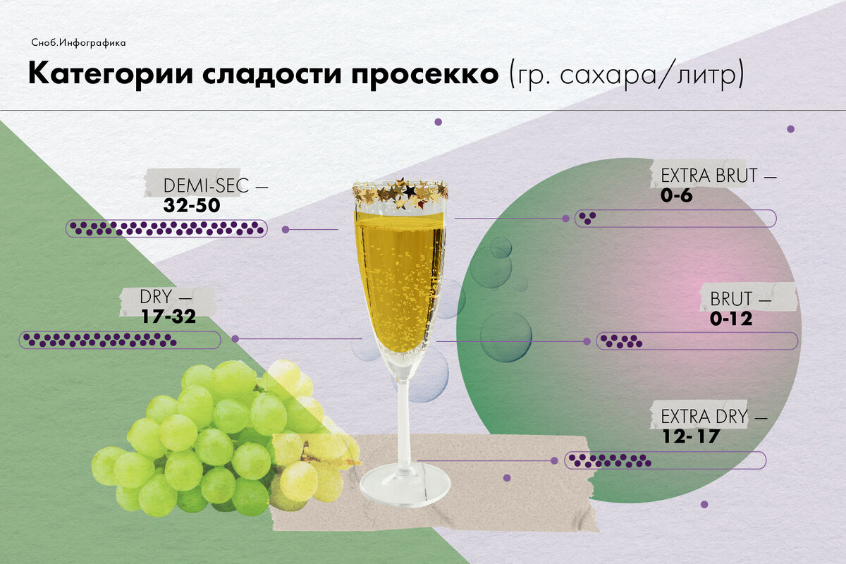       Инфографика: Мария Аносова