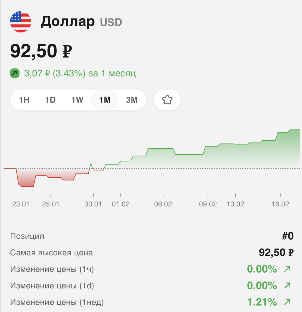 Курс доллара на сегодня в дзержинском