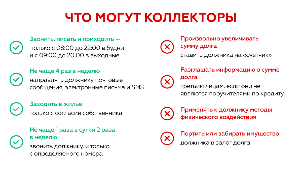 Какие права есть у коллекторов? Как правильно с ними общаться? | МГЮА | Дзен