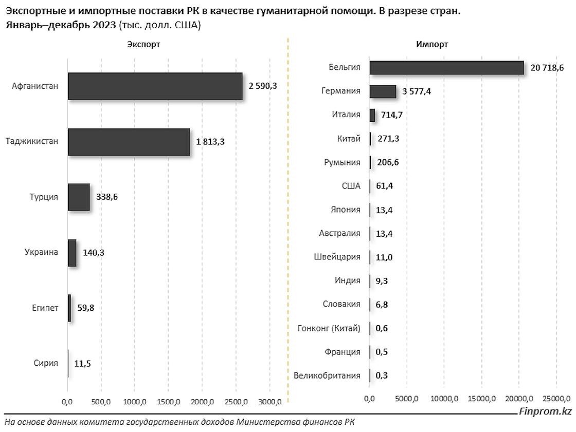 2022. прогноз доллара в казахстане. прогноз доллара в казахстане. тенге в доллары калькулятор. курс доллара за 2020 год график.