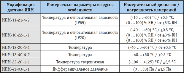 Температура параметра б