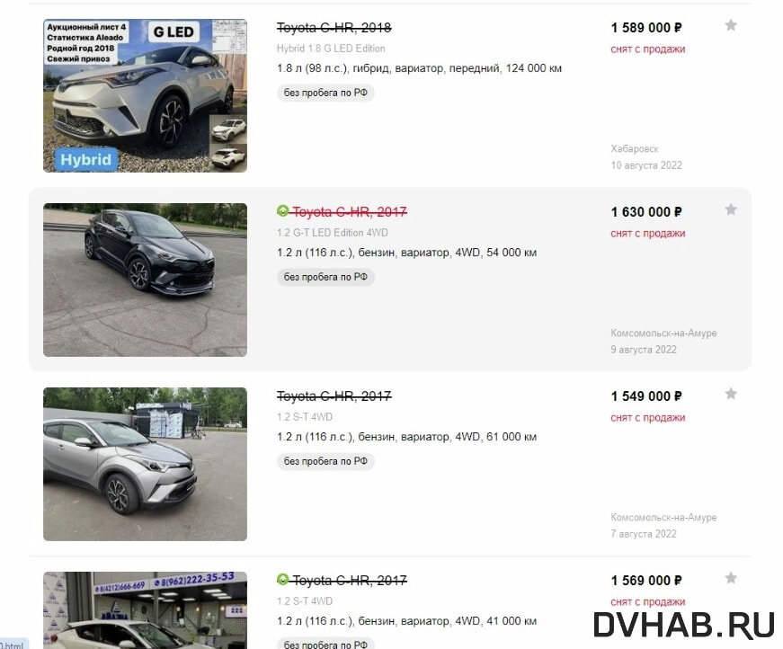    Стоимость Toyota C-HR в 2022 году
