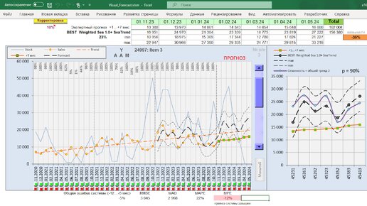 Как с нуля реализовать систему прогнозирования в Excel