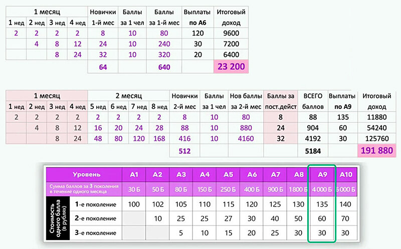 Альфа банк интерфейс мобильного приложения. Мобильное банковское приложение. Альфа мобайл приложение. Альфа мобайл. Удалить альфа банк приложения.