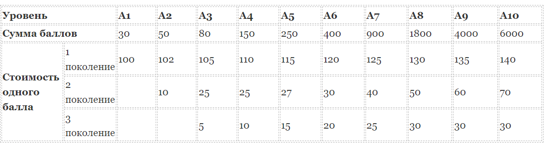 Альфа пвп в таблетках. Пакетик спайса. Наркотическое вещество соль. Мдвп наркотик. Легальных без.