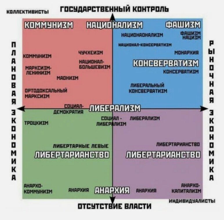 Политика будущего. Какие будут политические системы в будущем? Даниил Зиновьев Д