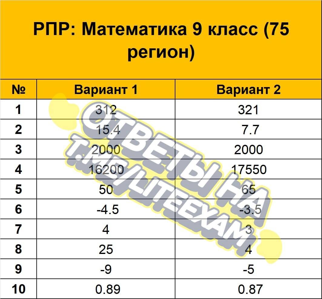 Впр математика проверочные работы