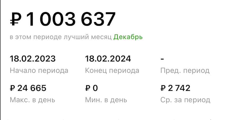 Вот так выглядит миллион денег в статистике, предоставляемой маркетплейсом. 