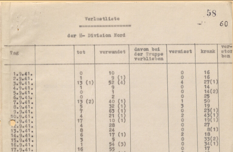 Потери дивизии: Убитые/Раненые/Из них оставшиеся в части/Пропавшие без вести/Больные/Умершие. (В скобках - из них офицеров)