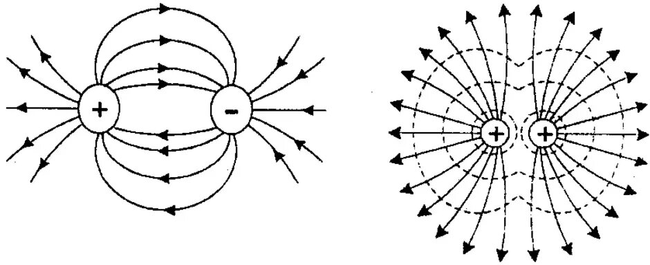 Электростатическое поле графическое изображение