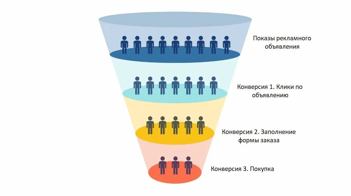 Улучшаю конверсии. Улучшаю конверсии