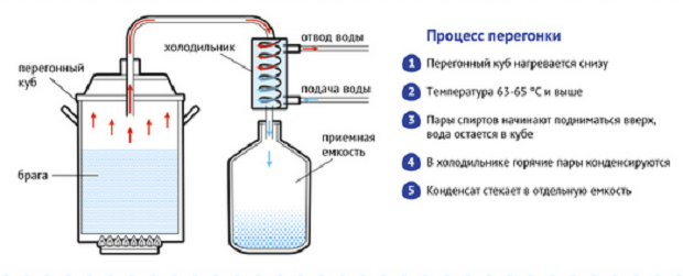 Рецепт виски в домашних условиях из самогона ✅ Aquagradus