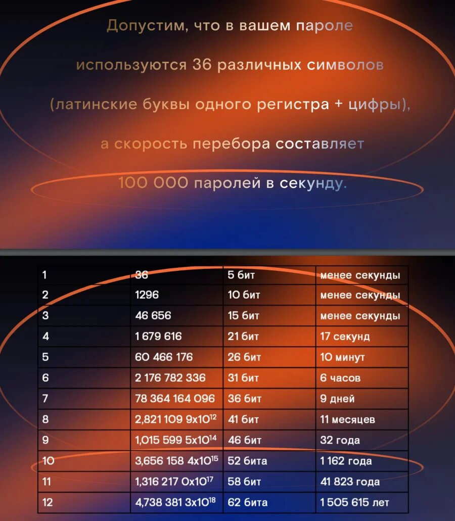 Жителям Брянской области дали важные советы по защите паролей | «Брянские  новости» | Дзен