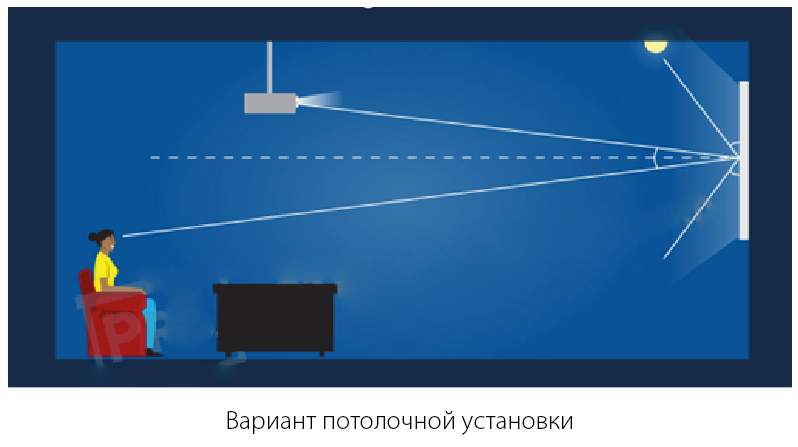 Вариант потолочной установки
